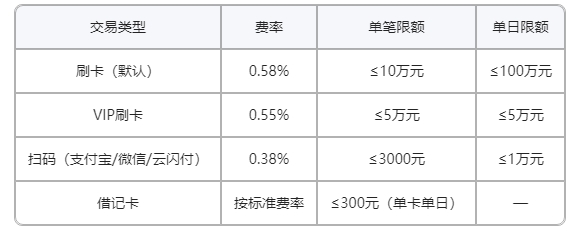 合利宝微智能POS机介绍