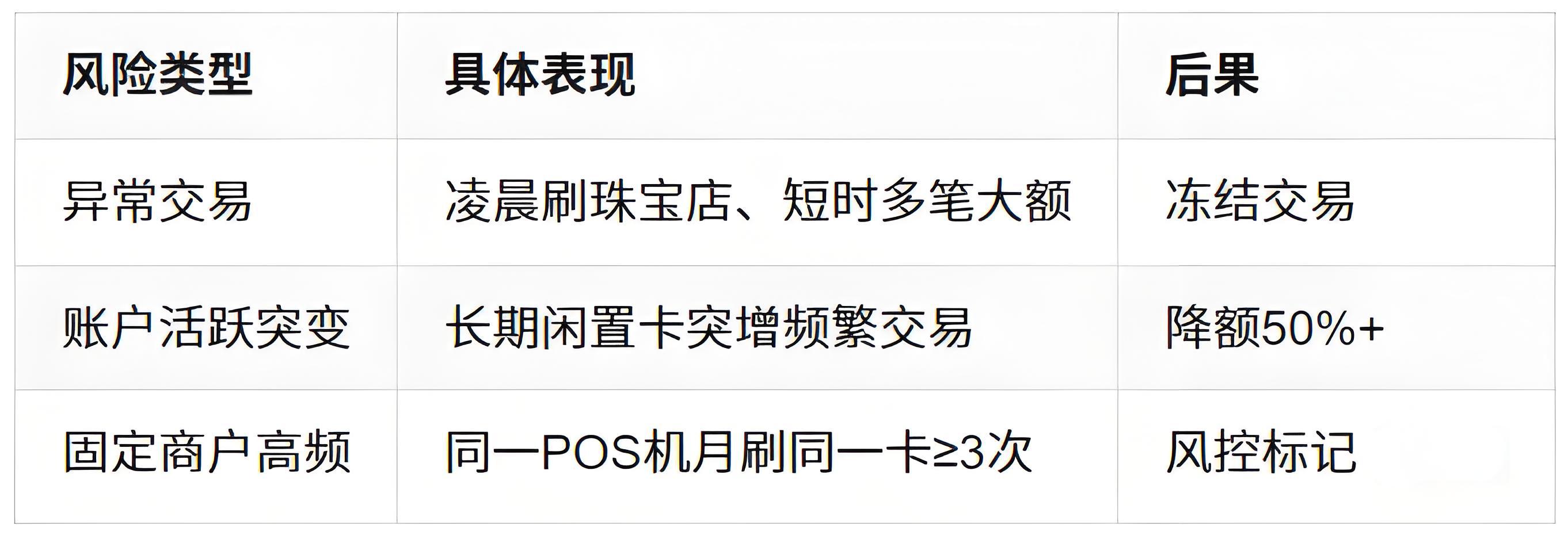 POS机安全使用全指南